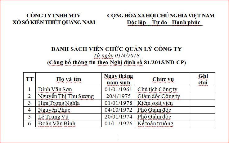 DANH SACH QLCTY 2018