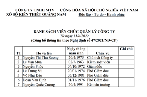 DANH SÁCH VCQL tT62022