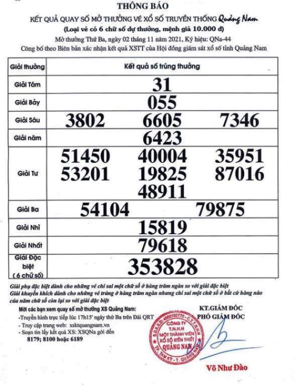 KET QUA KIEN THIET QNa-44 nam 2021