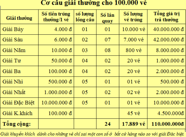 CO CAU 789