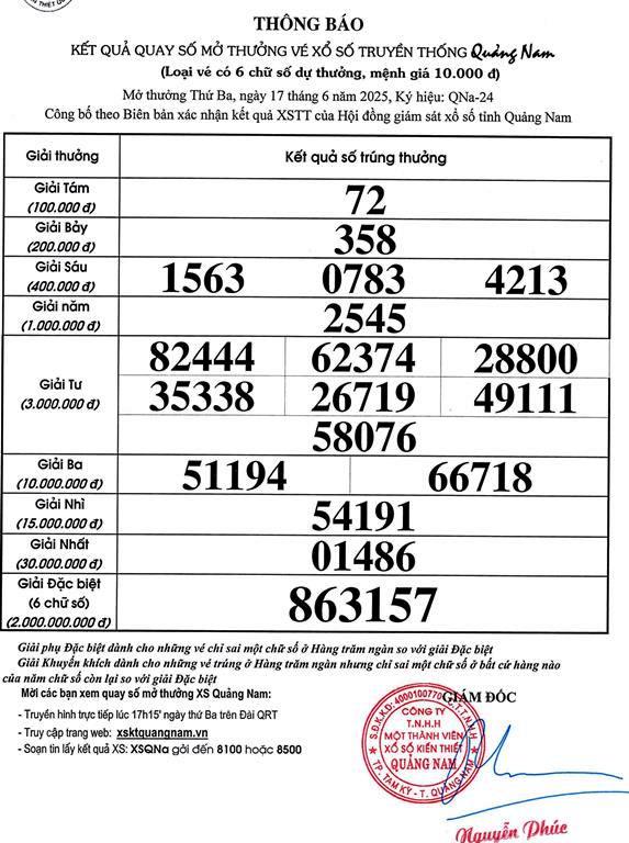 KET QUA KIEN THIET QNa-24 nam 2025 - 0001